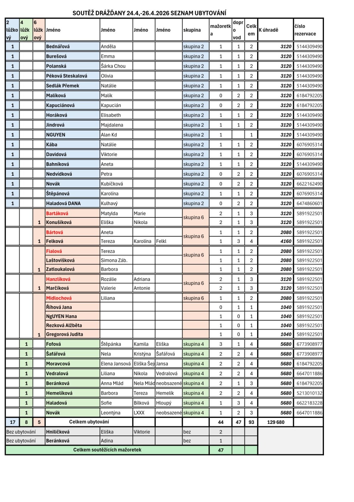 Ubytování Drážďany seznam